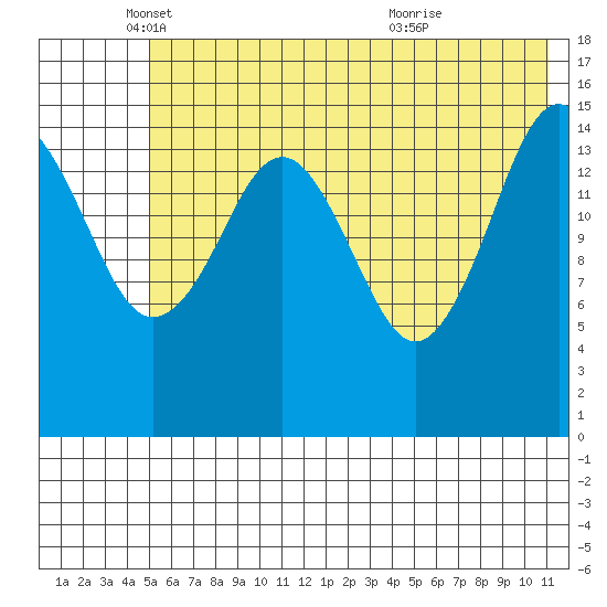 Seldovia tide chart for Monday, May 29, 2023