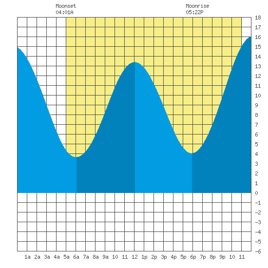 Seldovia tide chart for Tuesday, May 30, 2023