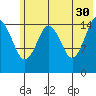 Seldovia tide chart for Tuesday, May 30, 2023