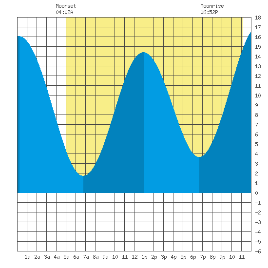 Seldovia tide chart for Wednesday, May 31, 2023