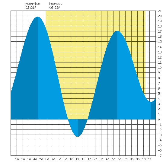 Seldovia tide chart for Monday, May 8, 2023