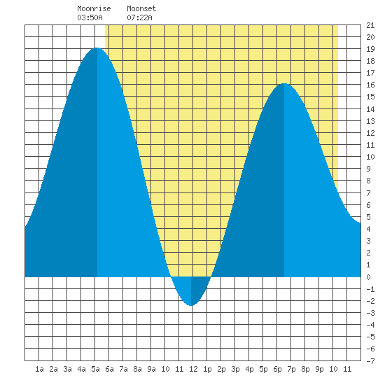 Seldovia tide chart for Tuesday, May 9, 2023