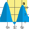 Seldovia tide chart for Tuesday, May 9, 2023
