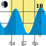 Seldovia tide chart for Saturday, June 10, 2023