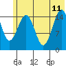 Seldovia tide chart for Sunday, June 11, 2023