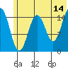 Seldovia tide chart for Wednesday, June 14, 2023