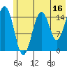Seldovia tide chart for Friday, June 16, 2023