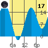 Seldovia tide chart for Saturday, June 17, 2023