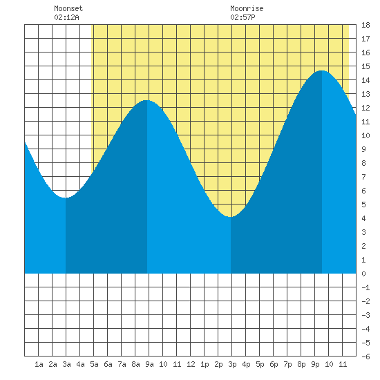 Seldovia tide chart for Monday, June 26, 2023