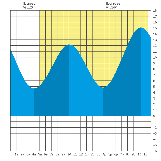 Seldovia tide chart for Tuesday, June 27, 2023