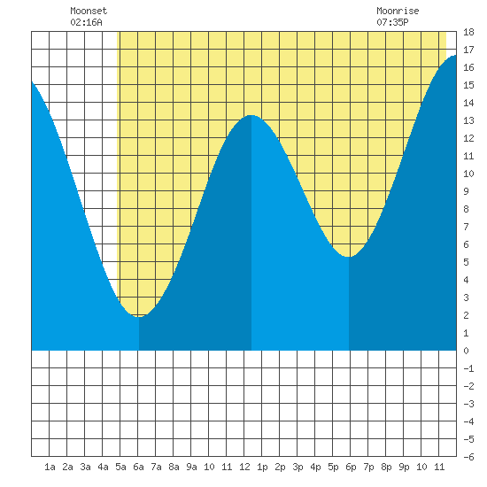 Seldovia tide chart for Thursday, June 29, 2023
