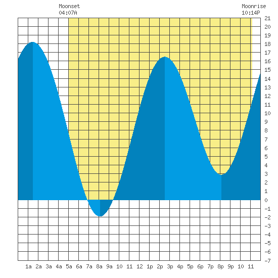 Seldovia tide chart for Friday, June 2, 2023
