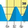 Seldovia tide chart for Friday, June 30, 2023