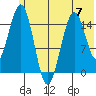 Seldovia tide chart for Wednesday, June 7, 2023