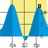 Seldovia tide chart for Thursday, June 8, 2023