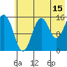 Seldovia tide chart for Saturday, July 15, 2023
