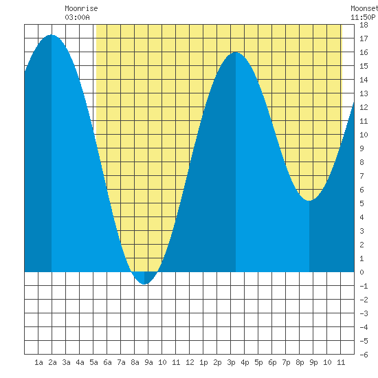 Seldovia tide chart for Sunday, July 16, 2023