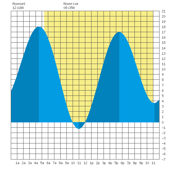 Seldovia tide chart for Thursday, July 20, 2023