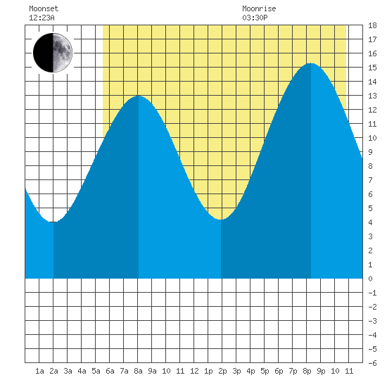 Seldovia tide chart for Tuesday, July 25, 2023