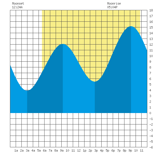 Seldovia tide chart for Wednesday, July 26, 2023