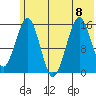 Seldovia tide chart for Saturday, July 8, 2023
