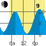 Seldovia tide chart for Sunday, July 9, 2023