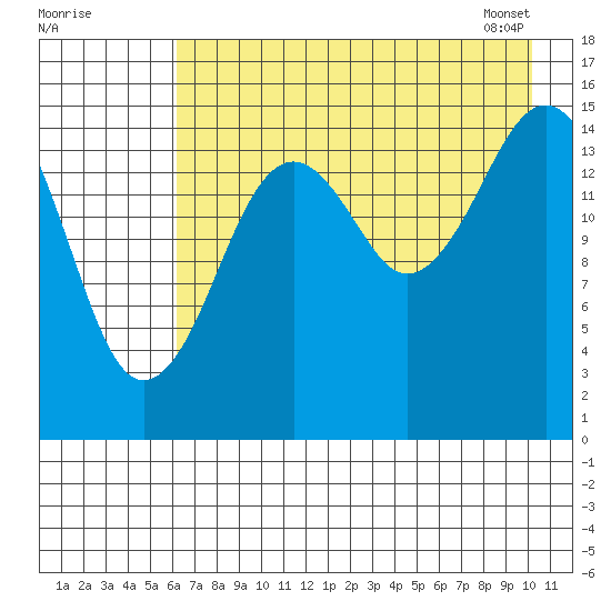 Seldovia tide chart for Thursday, August 10, 2023