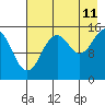 Seldovia tide chart for Friday, August 11, 2023