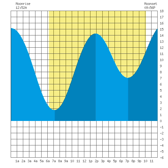Seldovia tide chart for Saturday, August 12, 2023