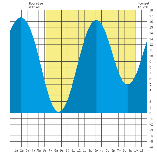 Seldovia tide chart for Monday, August 14, 2023