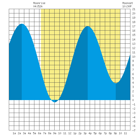 Seldovia tide chart for Tuesday, August 15, 2023