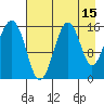 Seldovia tide chart for Tuesday, August 15, 2023