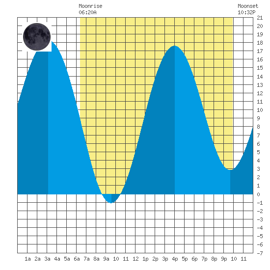 Seldovia tide chart for Wednesday, August 16, 2023