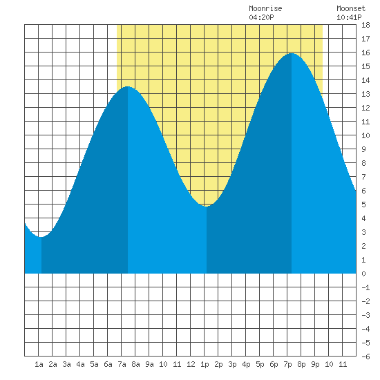 Seldovia tide chart for Wednesday, August 23, 2023