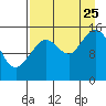 Seldovia tide chart for Friday, August 25, 2023