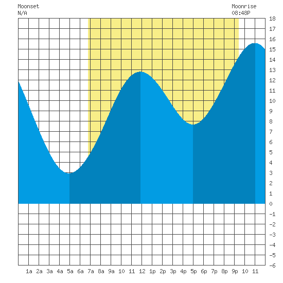 Seldovia tide chart for Saturday, August 26, 2023