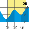 Seldovia tide chart for Saturday, August 26, 2023