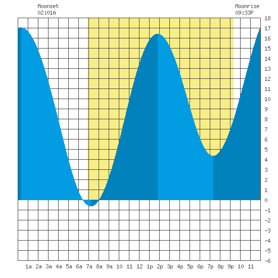 Seldovia tide chart for Monday, August 28, 2023