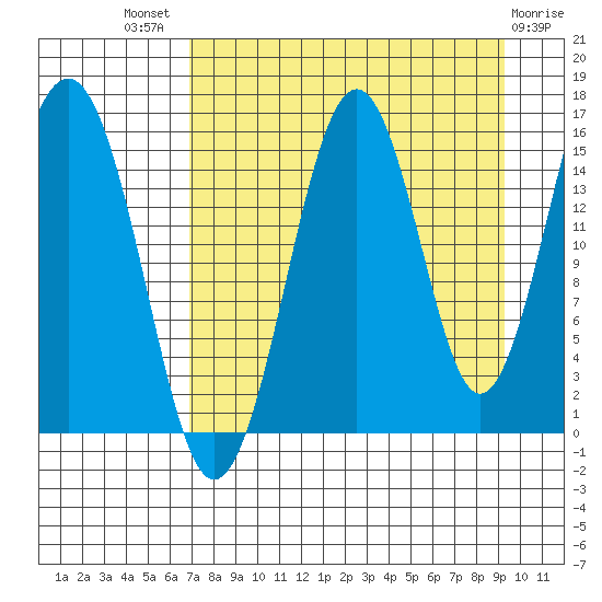 Seldovia tide chart for Tuesday, August 29, 2023