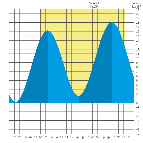 Seldovia tide chart for Monday, August 7, 2023