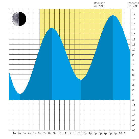 Seldovia tide chart for Tuesday, August 8, 2023