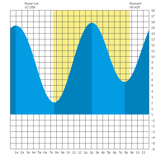 Seldovia tide chart for Monday, September 11, 2023