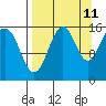 Seldovia tide chart for Monday, September 11, 2023