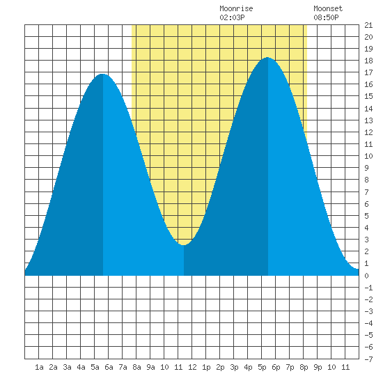 Seldovia tide chart for Tuesday, September 19, 2023
