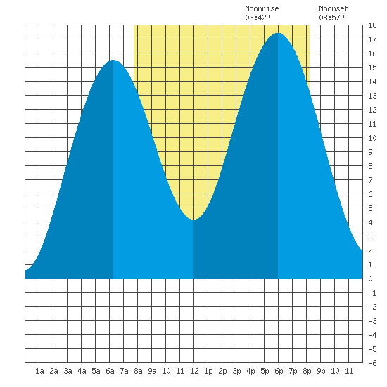 Seldovia tide chart for Wednesday, September 20, 2023