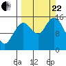 Seldovia tide chart for Friday, September 22, 2023
