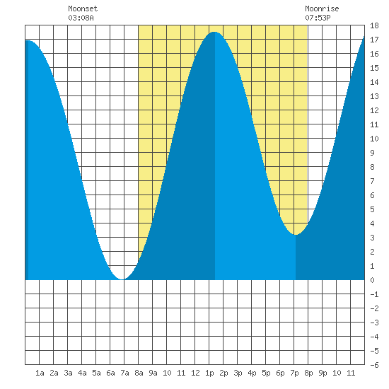Seldovia tide chart for Tuesday, September 26, 2023