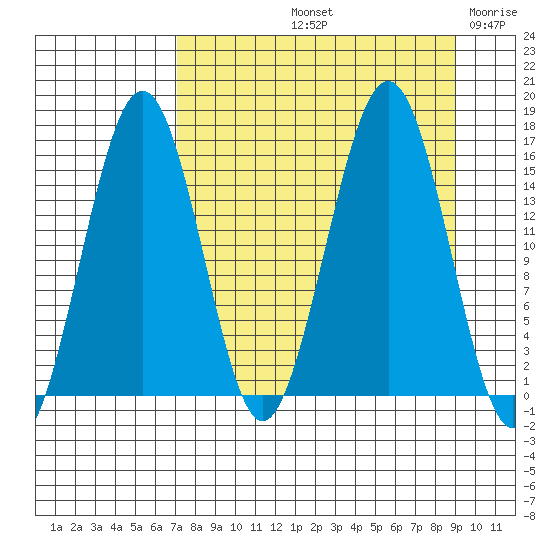 Seldovia tide chart for Sunday, September 3, 2023