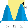 Seldovia tide chart for Monday, September 4, 2023
