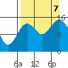 Seldovia tide chart for Thursday, September 7, 2023